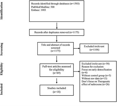 The effects of naltrexone on retention in treatment and being opioid-free in opioid-dependent people: A systematic review and meta-analysis